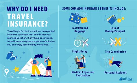 gasan travel insurance